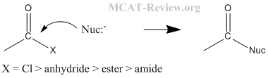 nucleophilic substitution of acid derivatives