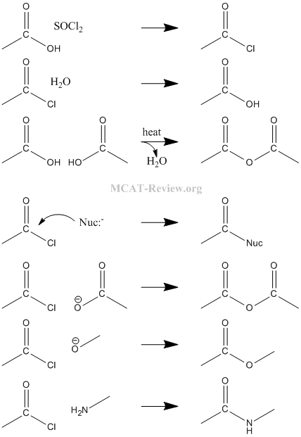 acid derivatives synthesis