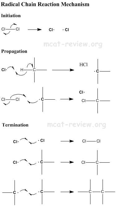Alkane substitution reaction with halogens, chain reaction mechanism