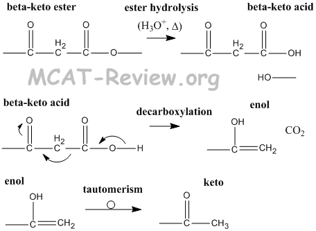 beta-keto decarboxylation