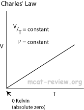 charles' law graph
