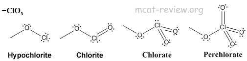 ClO hypochlorous, ClO2 chlorous, ClO3 chlorate, ClO4 perchlorate