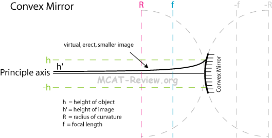 convex mirror