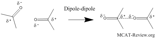 dipole-dipole interactions