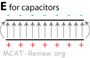 electric field for capacitors