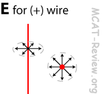 electric field for wires