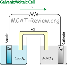 galvanic / voltaic cell