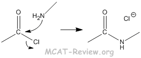 amide formation