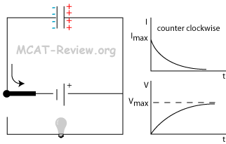 charging capacitor