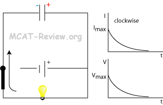 discharging capacitor