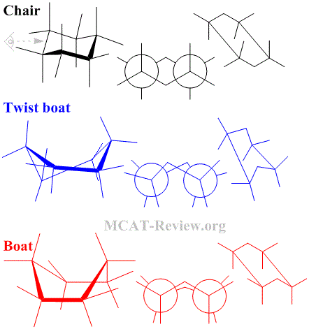 hexose conformers and torsional strain