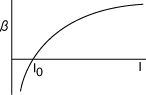 decibel vs intensity of sound