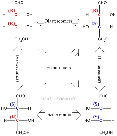 diastereomers