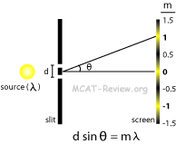 young's double-slit experiment