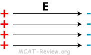 electric field