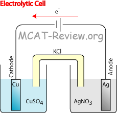 electrolytic cell