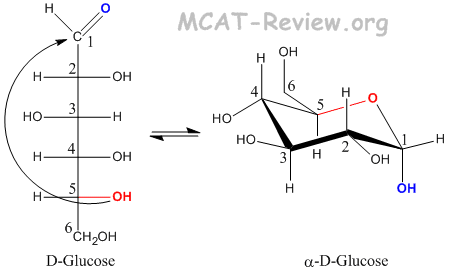 glucopyranose