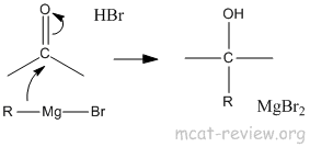 grignard mechanism