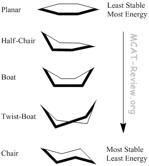 conformations of hexoses