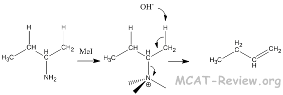 hofmann elimination