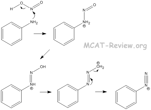 making an aryl diazonium salt with HONO