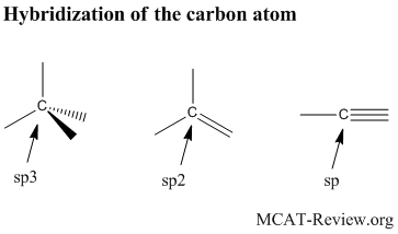 hybridization, hybrid orbitals