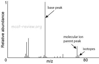 mass spectrum