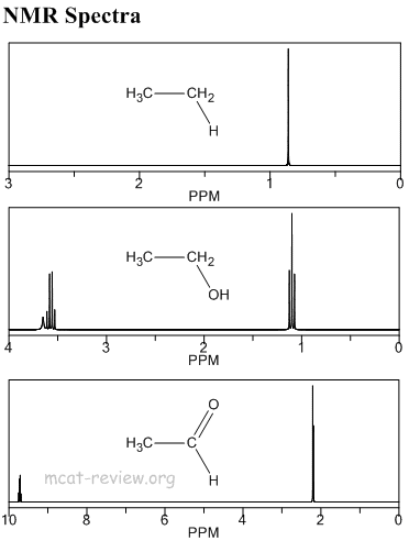 nmr spectra