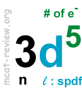 orbital notation