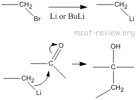 organolithium