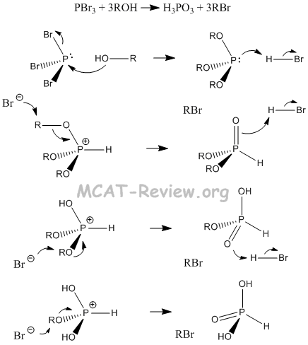 PBr3 mechanism