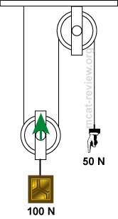 one moving pulley