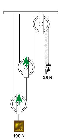 two moving pulleys