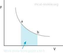 pv diagram