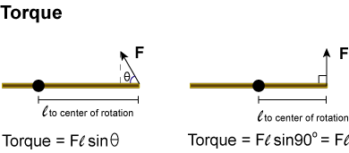 torque